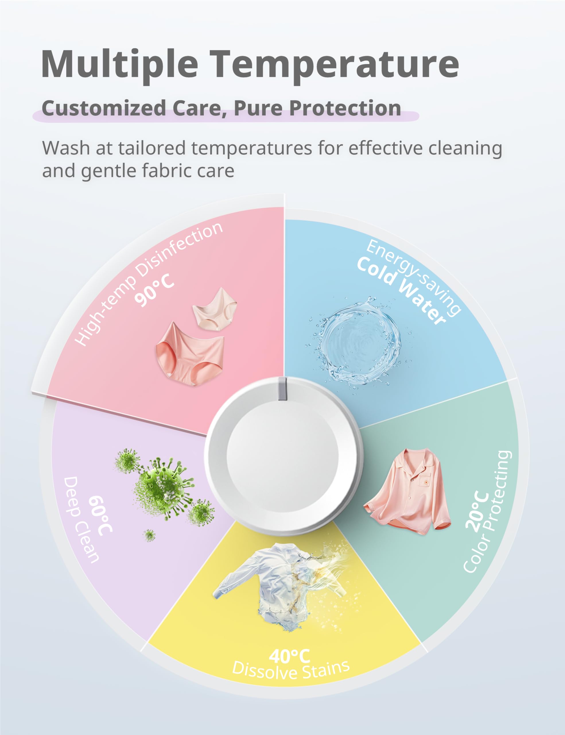 comfee' freestanding washing machine,6kg load,heat wash 90℃,quick wash,15 washing programs,white cfe10ew60/w comfee' freestanding washing machine,6kg load,heat wash 90℃,quick wash,15 washing programs,white cfe10ew60/w